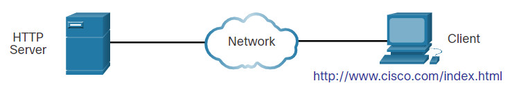 CyberOps Associate: Module 10 – Network Services 56