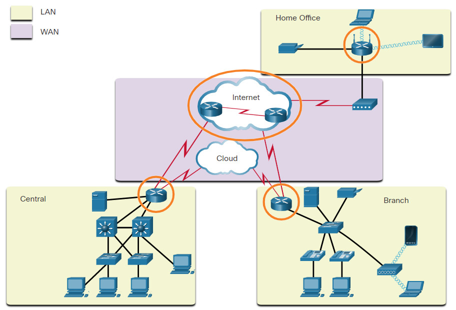 CyberOps Associate: Module 11 – Network Communication Devices 24