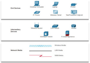 CyberOps Associate: Module 12 – Network Security Infrastructure