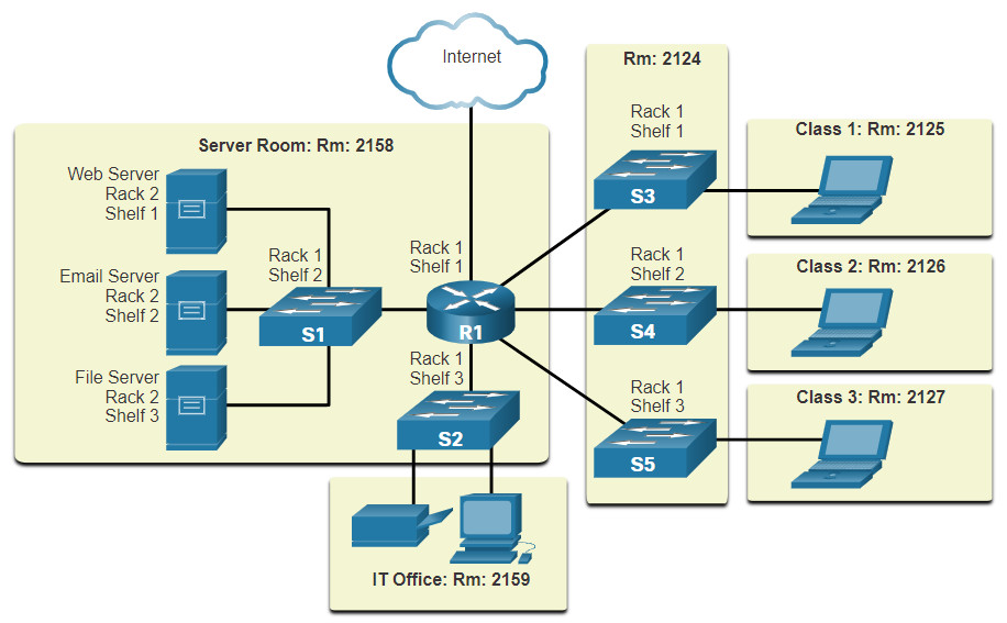 CyberOps Associate: Module 12 – Network Security Infrastructure 31