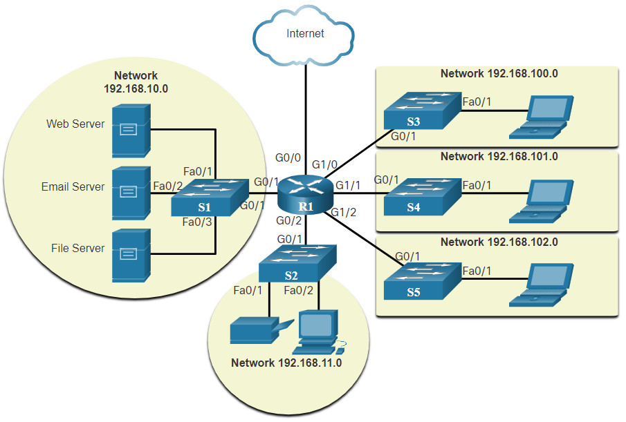 CyberOps Associate: Module 12 – Network Security Infrastructure 32