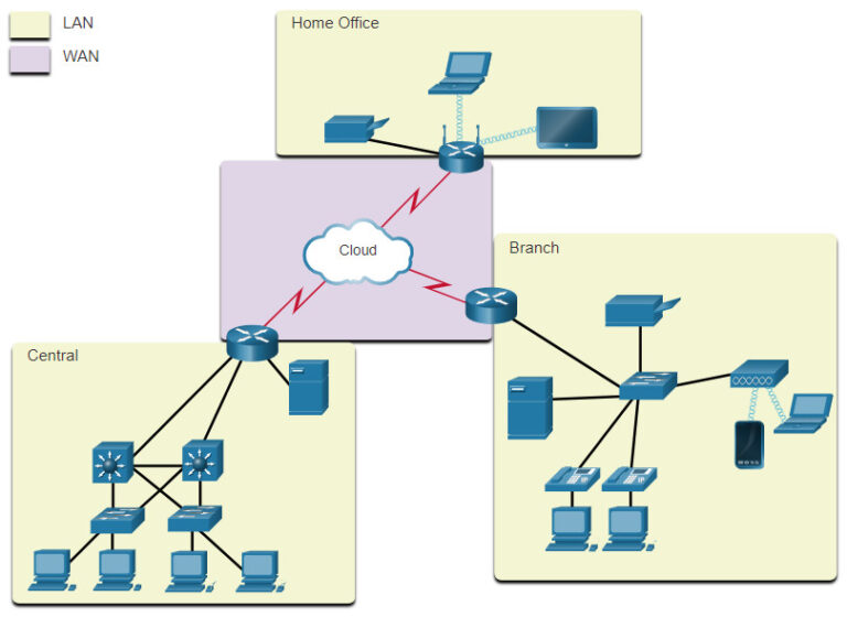 CyberOps Associate: Module 12 – Network Security Infrastructure