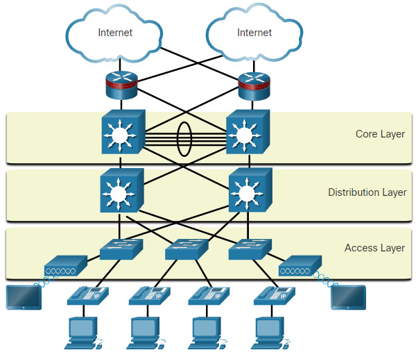 CyberOps Associate: Module 12 – Network Security Infrastructure 40