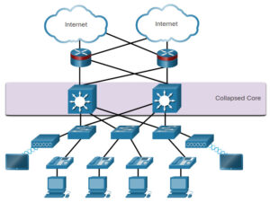 CyberOps Associate: Module 12 – Network Security Infrastructure