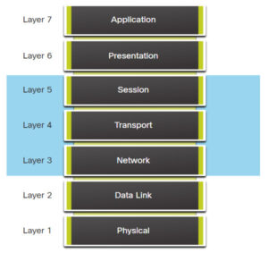 CyberOps Associate: Module 12 – Network Security Infrastructure