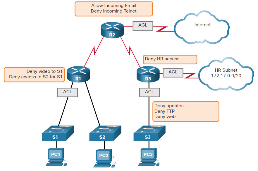 CyberOps Associate: Module 12 – Network Security Infrastructure 52