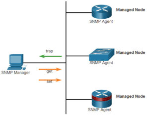 CyberOps Associate: Module 12 – Network Security Infrastructure