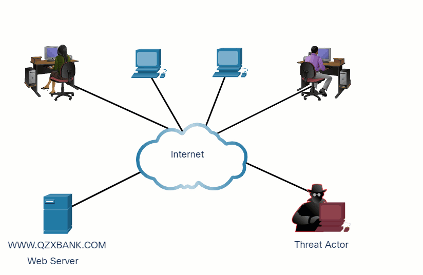 CyberOps Associate: Module 14 – Common Threats and Attacks 38