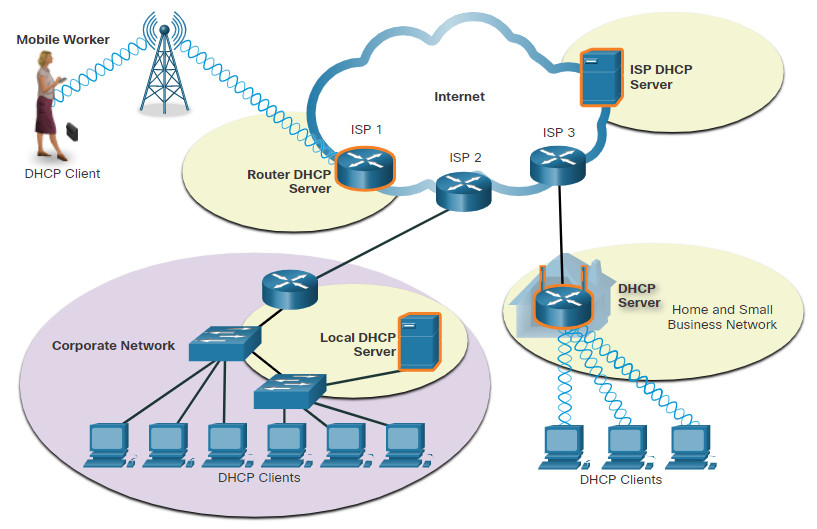 CyberOps Associate: Module 10 – Network Services 32