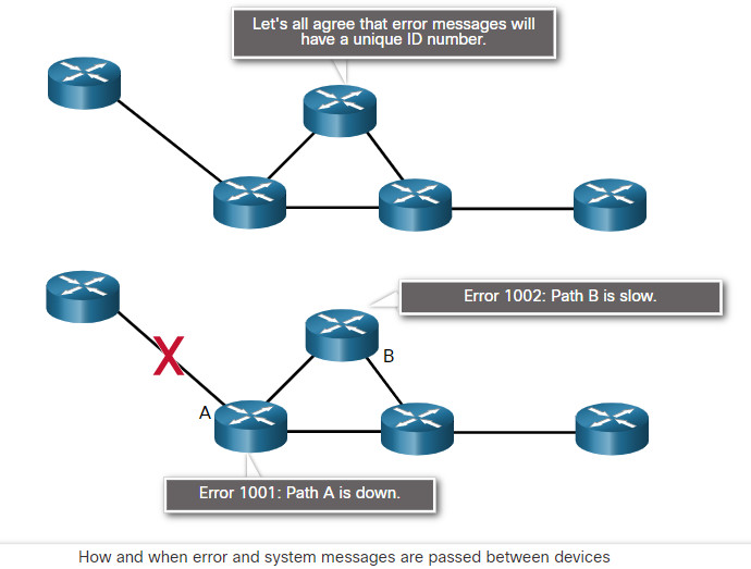 CyberOps Associate: Module 5 – Network Protocols 44