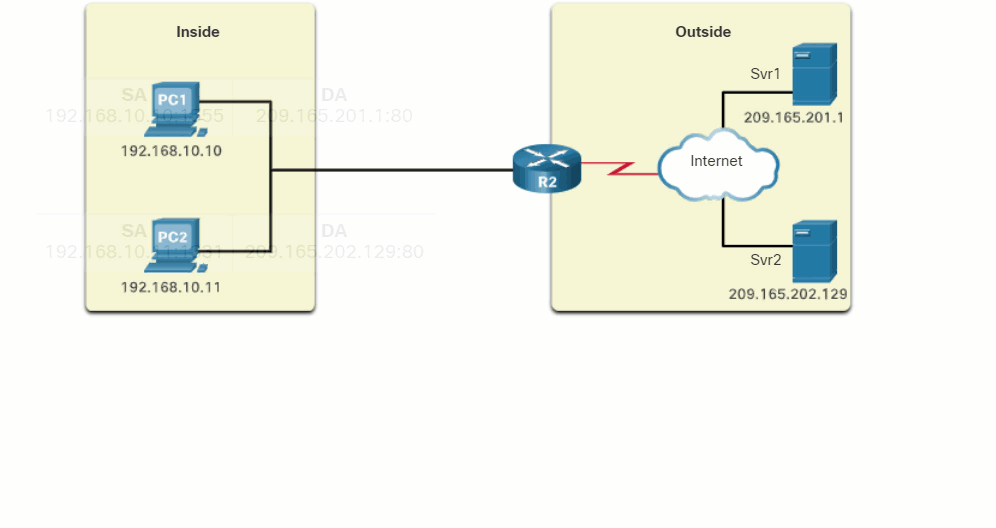 CyberOps Associate: Module 10 – Network Services 48