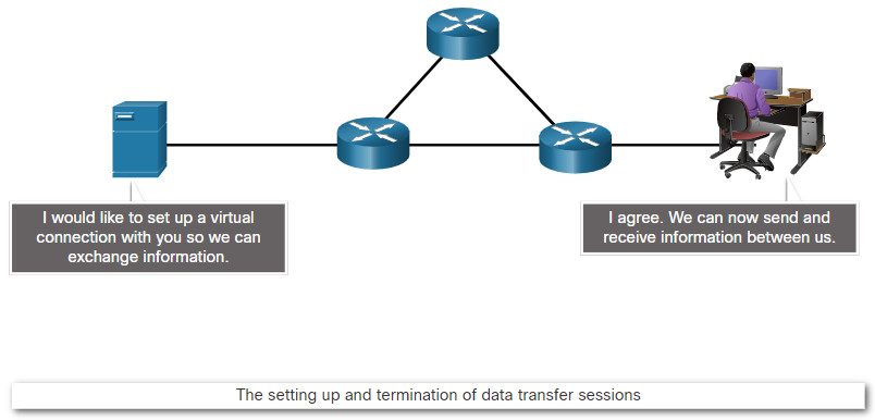 CyberOps Associate: Module 5 – Network Protocols 45