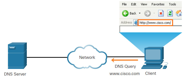 CyberOps Associate: Module 10 – Network Services 38