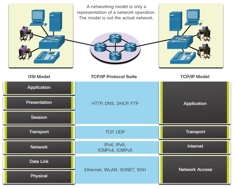 CyberOps Associate: Module 5 – Network Protocols 55