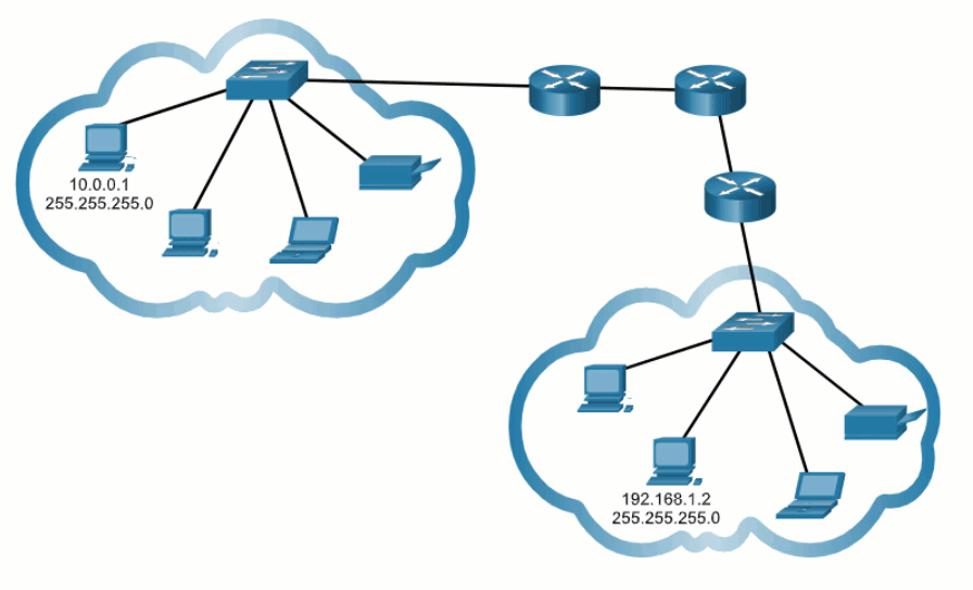 CyberOps Associate: Module 7 – Connectivity Verification 17