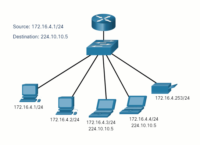 CyberOps Associate: Module 5 – Network Protocols 53