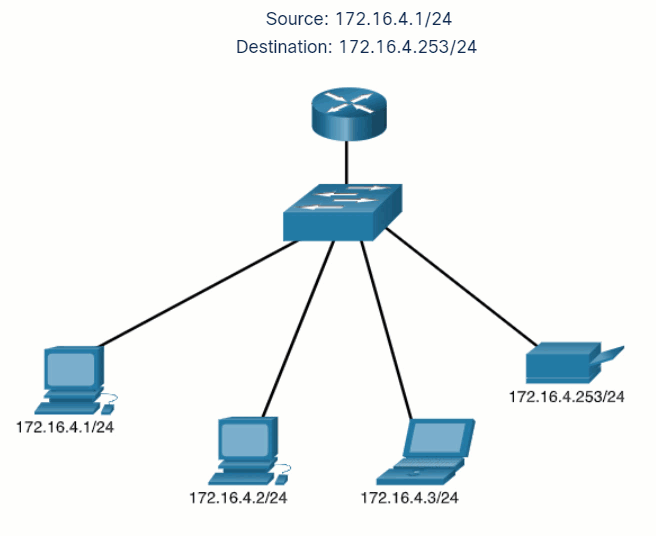 CyberOps Associate: Module 5 – Network Protocols 52