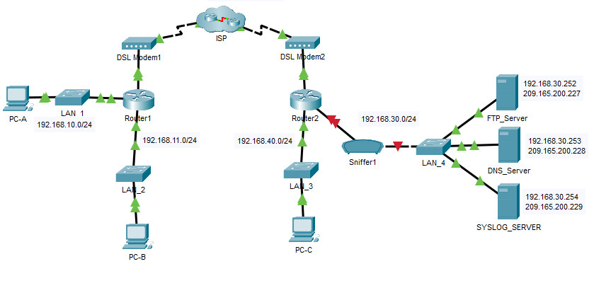 15.2.7 Packet Tracer - Logging Network Activity