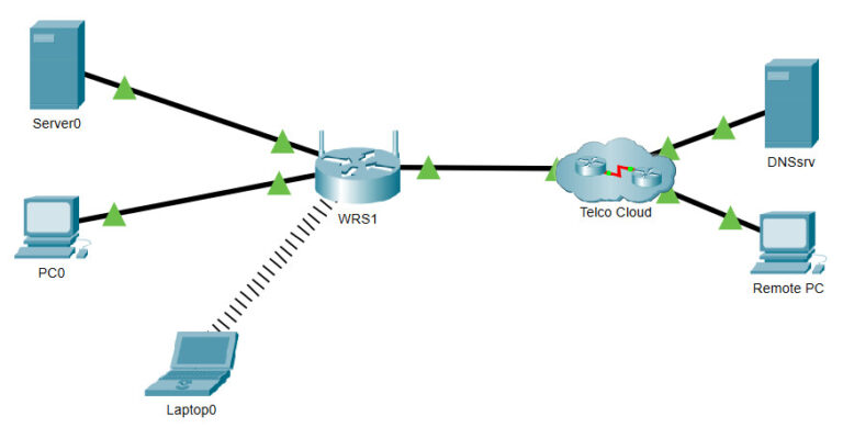 router configuration packet tracer