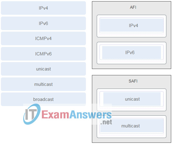 Chapters 11 - 12: BGP Exam (Answers) 2