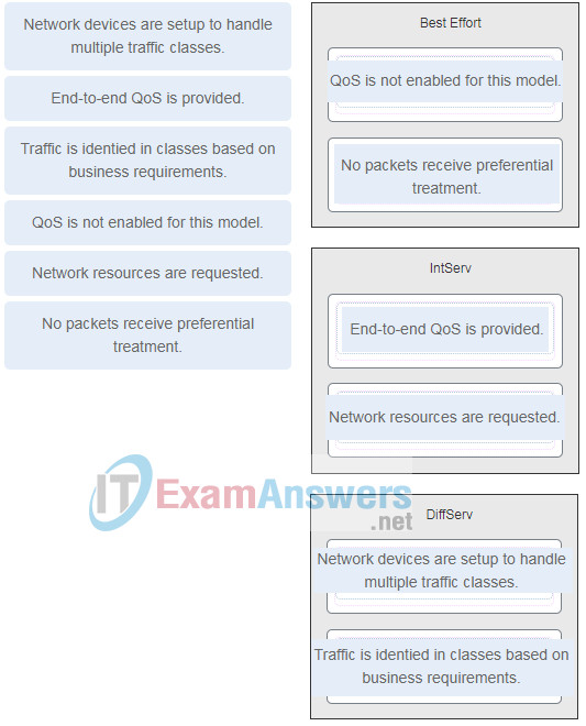 Chapters 13 - 14: Multicast and QoS Exam (Answers) 5
