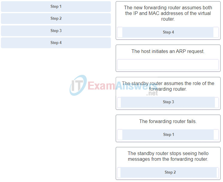 Chapters 15 - 16: IP Services and VPNs Exam (Answers) 10