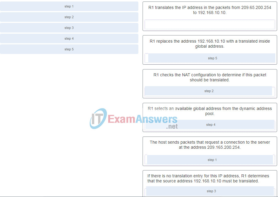 Chapters 15 - 16: IP Services and VPNs Exam (Answers) 2