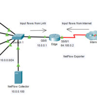 25.3.10 Packet Tracer - Explore a NetFlow Implementation