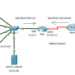 25.3.10 Packet Tracer - Explore a NetFlow Implementation