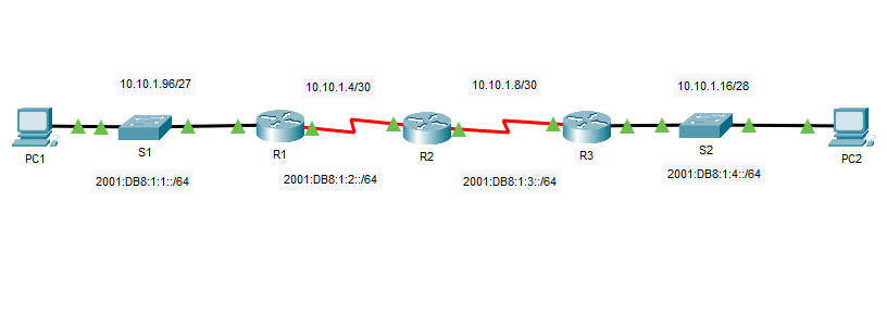 7 2 8 Packet Tracer Verify Ipv4 And Ipv6 Addressing Answers