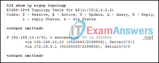 Chapters 6 - 7: Routing Essentials and EIGRP Exam (Answers) 3
