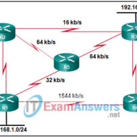 Chapters 6 - 7: Routing Essentials and EIGRP Exam (Answers) 45