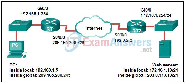 Chapters 15 - 16: IP Services and VPNs Exam (Answers) 6