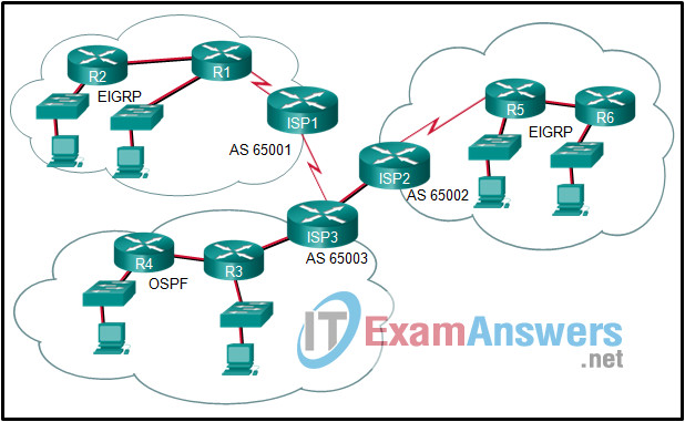Chapters 11 - 12: BGP Exam (Answers) 5