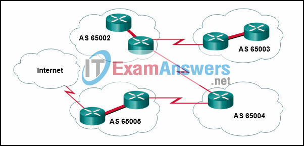 Chapters 11 - 12: BGP Exam (Answers) 7