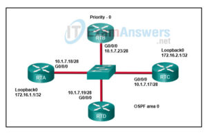 300-410 Exam Course