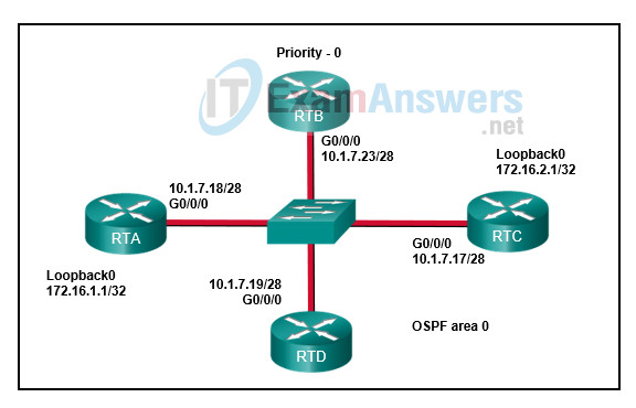 Chapters 8 - 10: OSPF Exam (Answers) 2