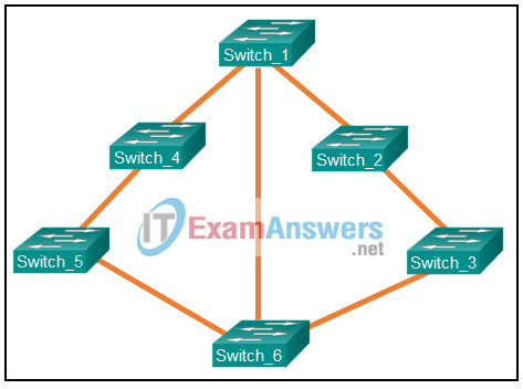 Chapters 1 - 5: L2 Redundancy Exam (Answers) 1