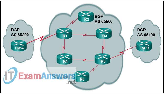 Chapters 11 - 12: BGP Exam (Answers) 1