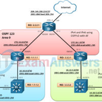 10.1.2 Lab - Implement Multiarea OSPFv3 (Answers) 10