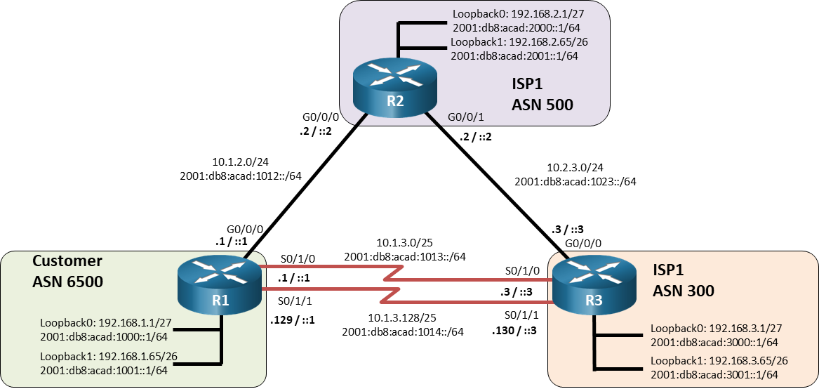 12.1.2 Lab - Implement BGP Path Manipulation (Answers) 2