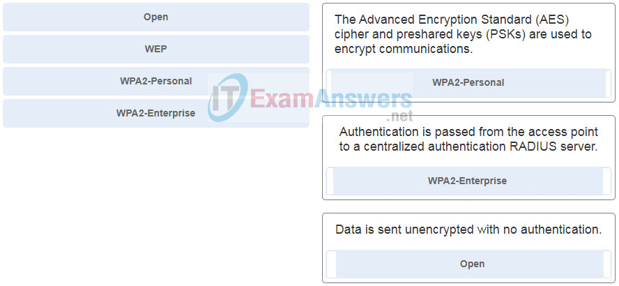 Chapters 20 - 21: Wireless Security and Connectivity Exam (Answers) 1