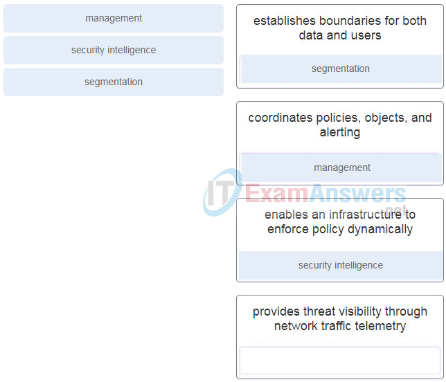 Chapters 25 - 26: Access Control and Infrastructure Security Exam (Answers) 1