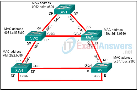 CCNP ENCOR (350-401) v8 Certification Practice Exam Answers 5