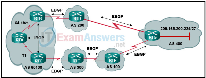 CCNP ENCOR v8 Certification Practice Exam Answers 11