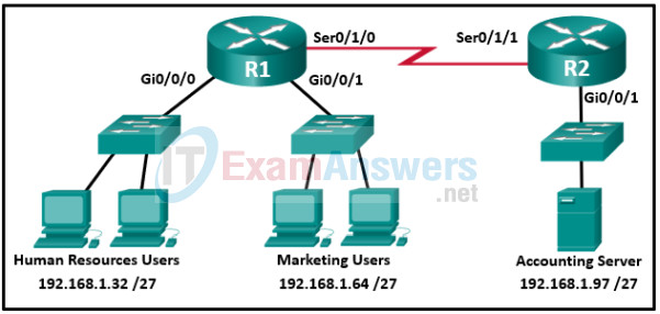 CCNA Security Pretest Exam Answers - Implementing Network Security (Version 2.0) 1