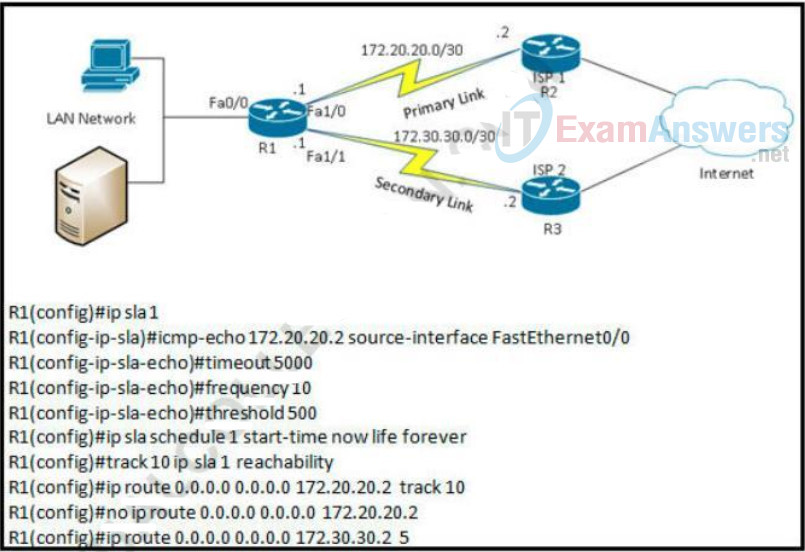 CCIE/CCNP 350-401 ENCOR Dumps Full Questions with VCE & PDF