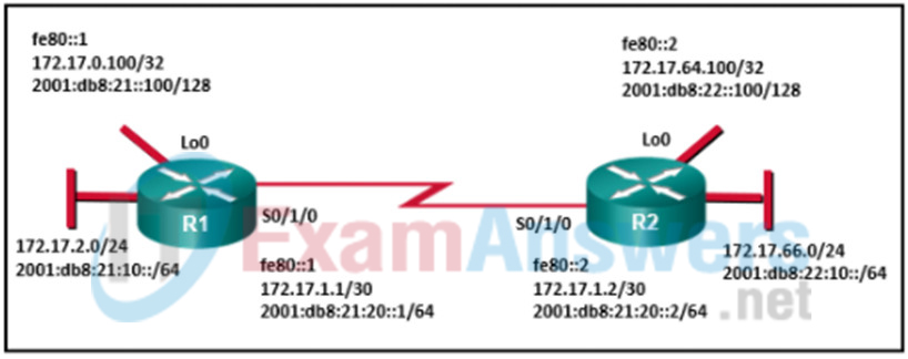 CCNP ENARSI v8 Final Exam Answers Full - Advanced Routing 24