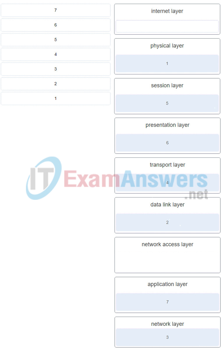 DevNet Associate (Version 1.0) - Module 5 Exam Answers 3