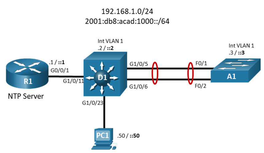 24.1.3 Lab - Implement SNMP and Syslog (Answers) 3